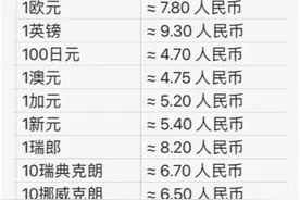货币兑换RMB示例 #货币 #汇率 #货币政策 #人民币 #人民币汇率视频封面