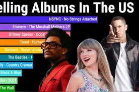 专辑销量榜 TOP 10 实时走势（2001-2024） Youtube
#taylorswift视频封面