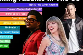 专辑销量榜 TOP 10 实时走势（2001-2024） Youtube
#taylorswift视频封面