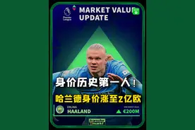 德转更新了英超球员的身价，曼城前锋哈兰德的身价上涨至2亿欧，成为现足坛身价最高的球员#德转身价排行榜 #哈兰德身价超姆巴佩成为最高身价球员视频封面