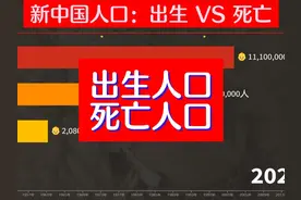 人口减少208万！新中国历年人口趋势变化，龙年会有生育高峰吗视频封面