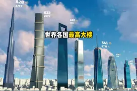 你知道世界各国最高大楼都有多高吗视频封面