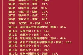 2024年清华北大录取人数最多中学排行 #四川 #高考 #志愿填报 #升学规划 #家长必读视频封面