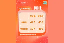 河北2025高考分数线公布：本科批：历史科目组合477分，物理科目组合459分。（来源：央视新闻）#仲夏逐梦季  #2025高考必胜视频封面