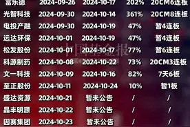 并购重组井喷！“9·24”以来停牌公司已达14家，复牌股价 暴拉最高涨361%（记者：南深）#并购重组  #停牌  #复牌视频封面