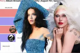 嘎嘎 vs 果果 - Spotify 专辑流媒排行 Youtube
 #katyperry视频封面