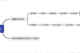 什么是抖音直播的冷启动？如何通过付费快速度过？看完你就大概会视频封面