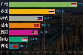湖南发展速度！湖南省与东盟六强国GDP排行 #知识分享  #涨知识视频封面
