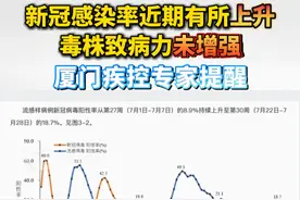 新冠感染率近期有所上升，毒株致病力未增强！厦门疾控专家提醒！#厦门 #新冠 #病毒视频封面
