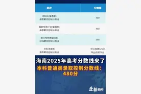 速看！海南2025年高考分数线来了！本科（普通类）录取控制分数线：480分视频封面