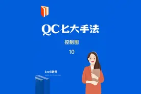QC七大手法之 minitab控制图实操1。正态性检验。#QC七大手法视频封面