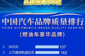 品质传承98载 沃尔沃问鼎2024中国豪华车质量榜冠军 视频封面