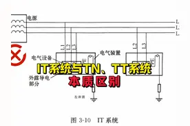IT系统与TN系统、TT系统的本质区别视频封面