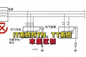 IT系统与TN系统、TT系统的本质区别视频封面