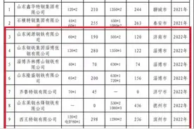 山东省：10家钢企全部关停退出！#钢厂消息