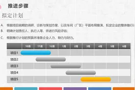 第305集 | 内容型框架多色企业仓储5S现场管理深度解析PPT模板视频封面