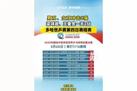 男双、女双冲击8强 梁靖崑、王曼昱一天2战 多哈世乒赛第四日赛程表#2025年多哈世乒赛 #梁靖崑 #王曼昱 #乒乓球视频封面