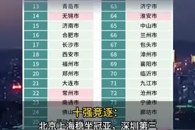 2025中国百强城市排行大洗牌！ #城市排行榜  #GDP  #杭州  #广州  #经济热点新闻 
来源：经济观察报视频封面