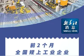 新华社消息｜前2个月全国规上工业企业营收增长加快 利润降幅收窄视频封面