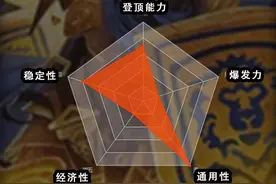 炉石传说酒馆战棋英雄攻略篇之馆长 #炉石传说 #酒馆战棋 #炉石攻略 #炉石传说国服视频封面