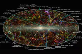 直径930亿光年，可观测宇宙之外还有什么 直径930亿光年