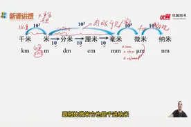 知识点1.1.1 长度单位为什么有十近与千进?视频封面