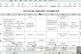 河北大学心理健康教育考研905重点梳理视频封面