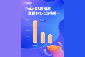 阿里云PolarDB数据库登顶TPC-C双榜第一！ 视频封面