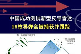 中国新型反导雷达测试，16枚导弹饱和攻击，全被成功捕获并跟踪 #抖音热评视频封面