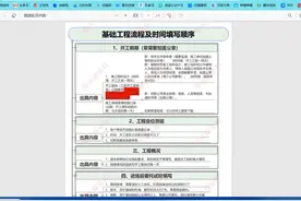 1.3II地基验槽、地基处理记录如何填写内容(1) #地基验槽视频封面