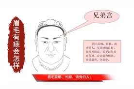 眉毛有痣会怎样 相学#相学 #面相 #相学识人 #眉毛视频封面