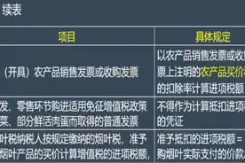 农产品收购如何抵扣增值税进项税额（二） #财税  #会计视频封面