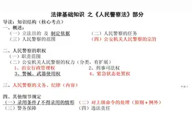 招警（辅警）网课节选——人民警察法板块知识结构（介绍）视频封面