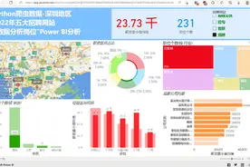 Python爬虫五大招聘网站(智联、前程无忧、Boss、猎聘、拉勾视频封面