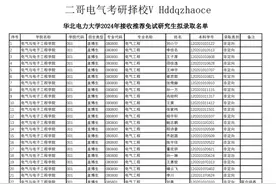 华北电力大学（北京）保研名单#电气工程 #华北电力大学 #保研视频封面