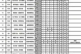 甘肃省高速公路服务区油品信息（2025年3月30日发布）#服务区油品信息 #出行 #服务区视频封面