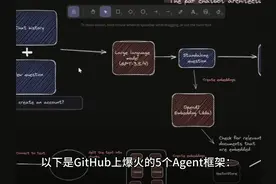 GitHub上爆火的5个Agent框架 GitHub上爆火的5个Agent框架