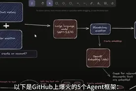 GitHub上爆火的5个Agent框架 GitHub上爆火的5个Agent框架视频封面