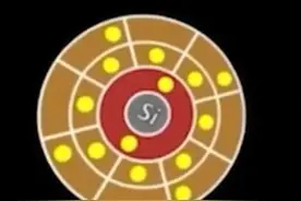 为什么生命都是碳基的？硅，氧，氮为什么无法构成生命？