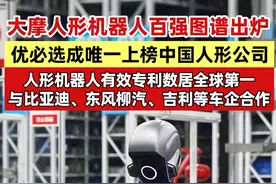 大摩人形机器人百强图谱出炉，优必选成唯一上榜中国人形公司，被认为是当前全球范围内“最接近纯正人形机器人概念”的上市公司之一，人形机器人有效专利数居全球第一，与比亚迪、东风柳汽、吉利等车企合作，在典型制造场景实现规模化深度应用，构建人形机器人应用生态#优必选  #人形机器人  #比亚迪视频封面
