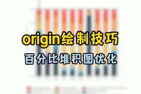 科研绘图#origin百分比堆积柱状图的制作 #科研 #科研绘图视频封面