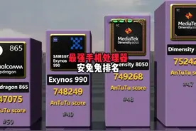 世界最强手机处理器安兔兔排名 #手机处理器排行 #百科视频封面