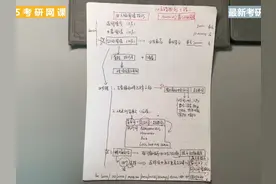 【四六级4月23日】亲测有效！仔细阅读分 【四六级4月23日视频封面