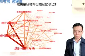 高级统计师考试知识点 #高级统计师#高级统计师考试 #高级统计视频封面