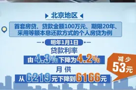 多数存量房贷利率明年1月将小幅下调视频封面