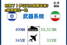 有数了｜伊以武力值哪家强？6组数据比一比 自6月13日凌晨，以军对伊朗发动袭击以来，本轮伊以冲突已进入第六天，紧张局势仍未得到缓和。此次冲突再起，双方军事力量对比如何？我们从军队规模、武器装备等方面进行了分析。#媒体精选计划