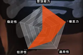 炉石传说酒馆战棋英雄攻略之贸易大王 #炉石传说 #炉石酒馆攻略 #酒馆战棋 #酒馆战棋阵容推荐视频封面