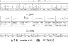 机械图纸常见符号#机械图纸 #机械识图 #学习看图纸视频封面