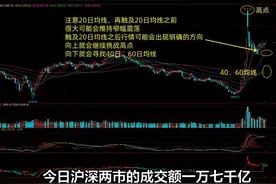 今日大盘：20日均线很重要，触及20均线之后可能会有短线方向视频封面