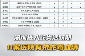 深圳进入蛇类活跃期 11家医院有抗蛇毒血清#毒蛇视频封面
